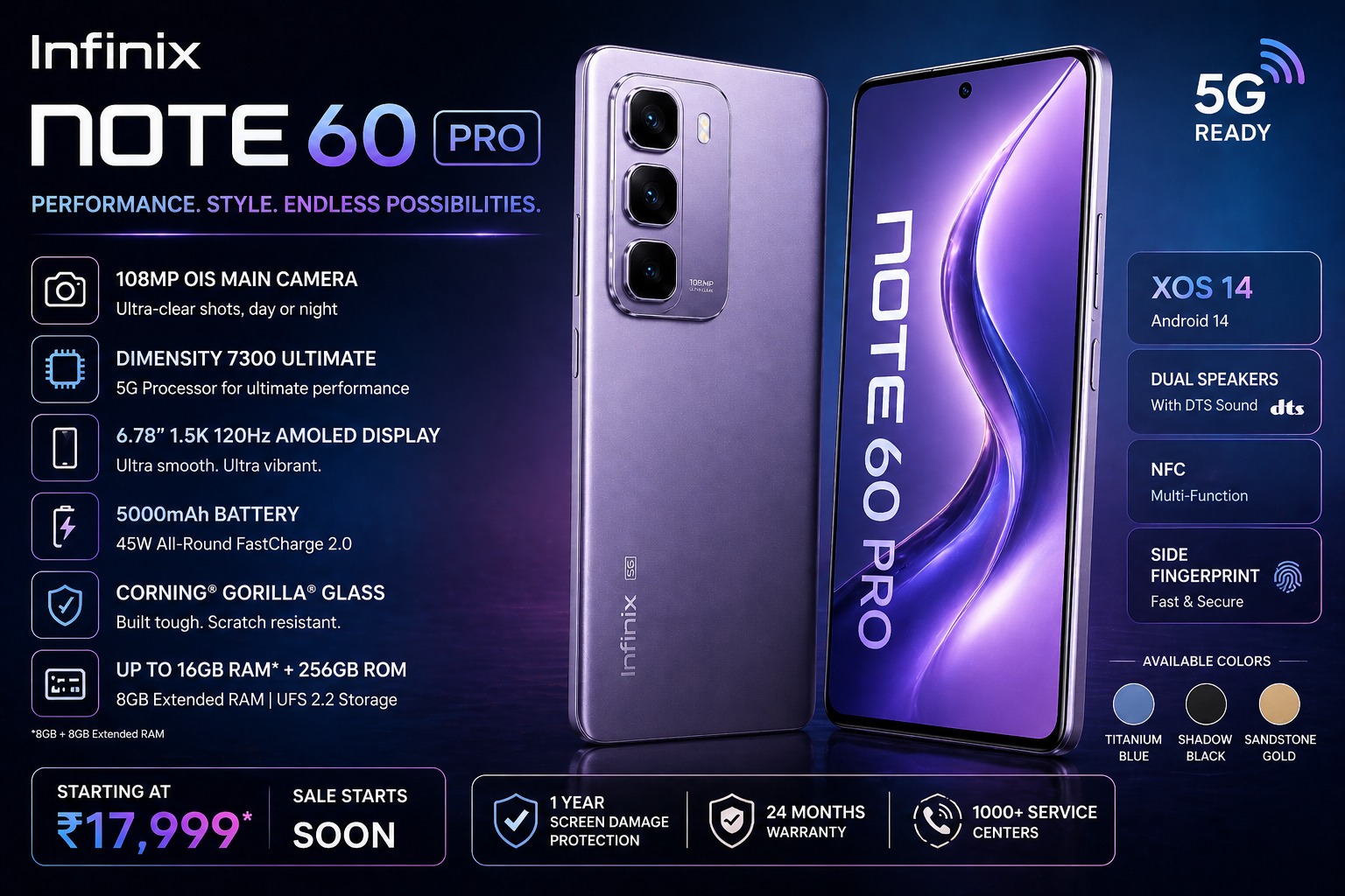 Infinix Note 60 Pro: reasons to buy or skip – who should consider it?