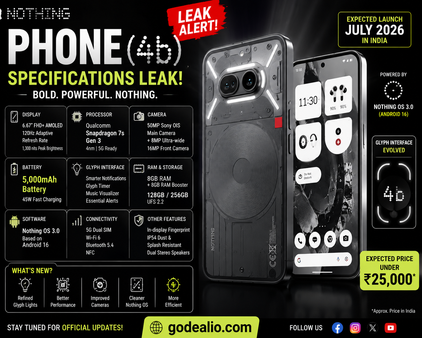 Nothing Phone (4b) Full Specifications Leaked: Snapdragon 6 Gen 4, 120Hz AMOLED, Android 16 and July 7 Launch