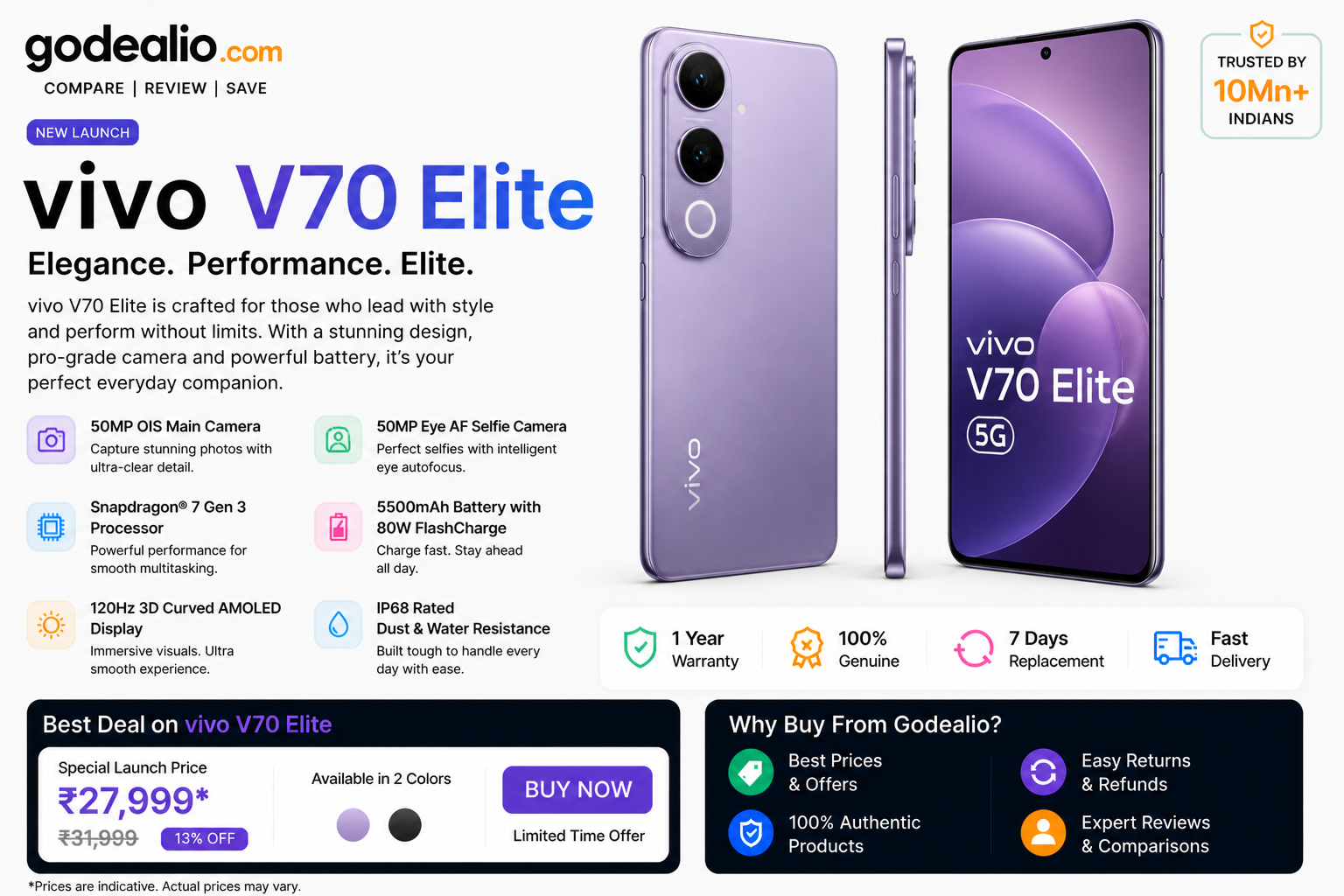 Vivo V70 Elite