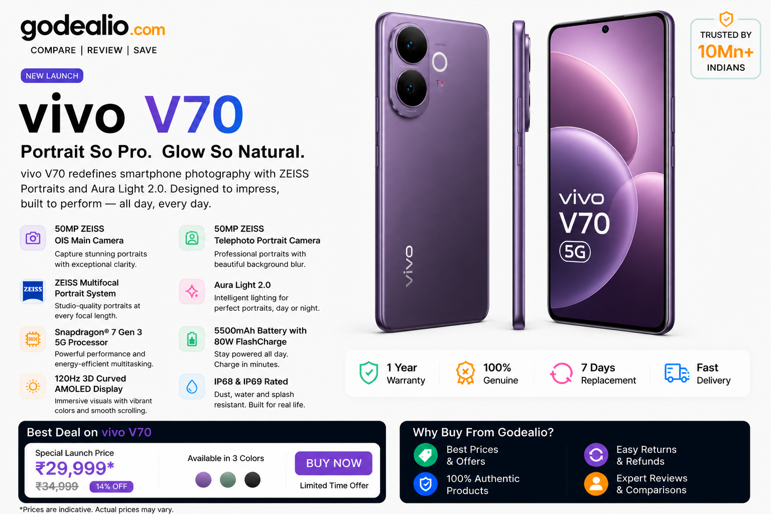 Vivo V70